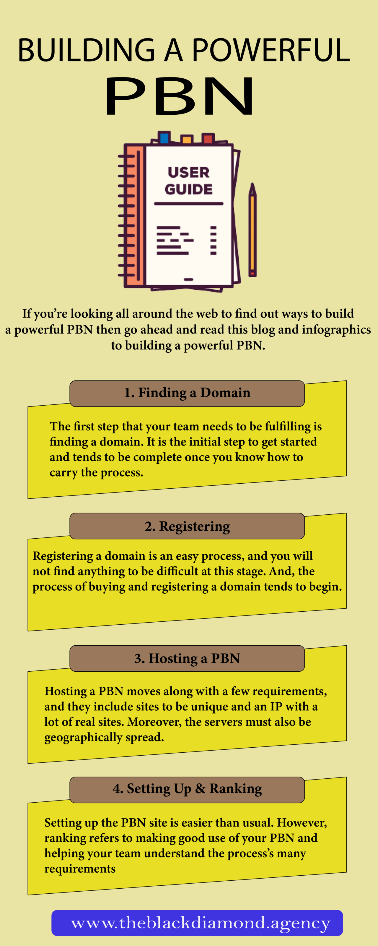 Ny.Govid: The Simple Guide To Getting Started - oma4hku